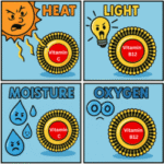 Liposomal Supplements: Unlocking Their Scientific Advantage
